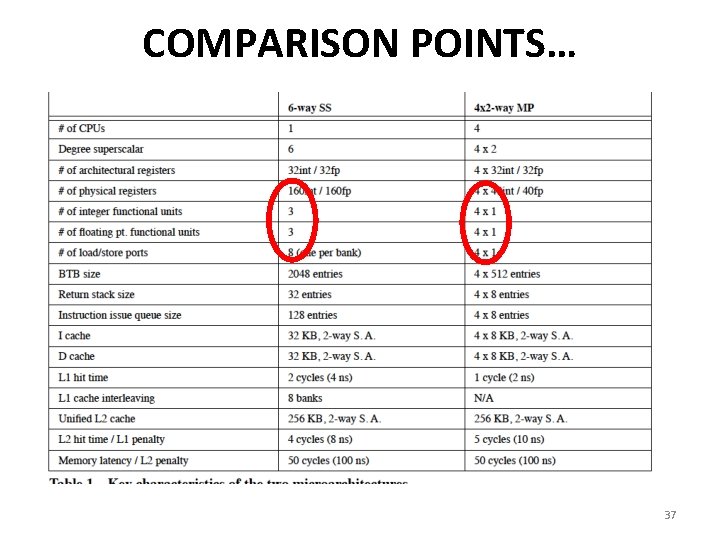 COMPARISON POINTS… 37 