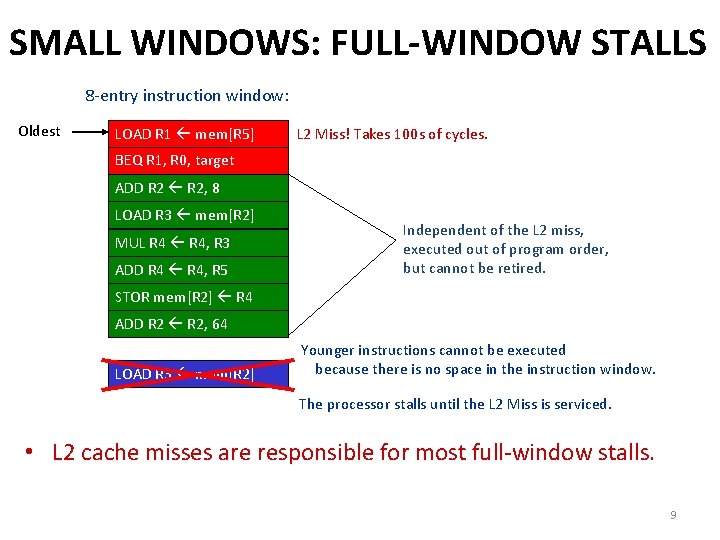 SMALL WINDOWS: FULL-WINDOW STALLS 8 -entry instruction window: Oldest LOAD R 1 mem[R 5]