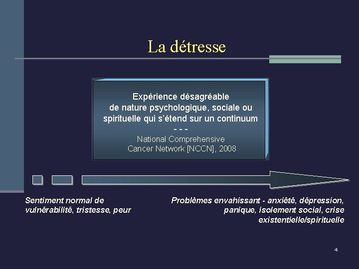 La détresse Expérience désagréable de nature psychologique, sociale ou spirituelle qui s’étend sur un