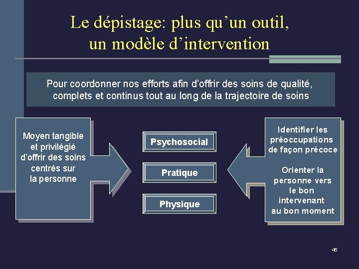 Le dépistage: plus qu’un outil, un modèle d’intervention Pour coordonner nos efforts afin d’offrir