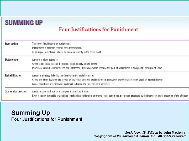 Summing Up Four Justifications for Punishment Sociology, 13 h Edition by John Macionis Copyright