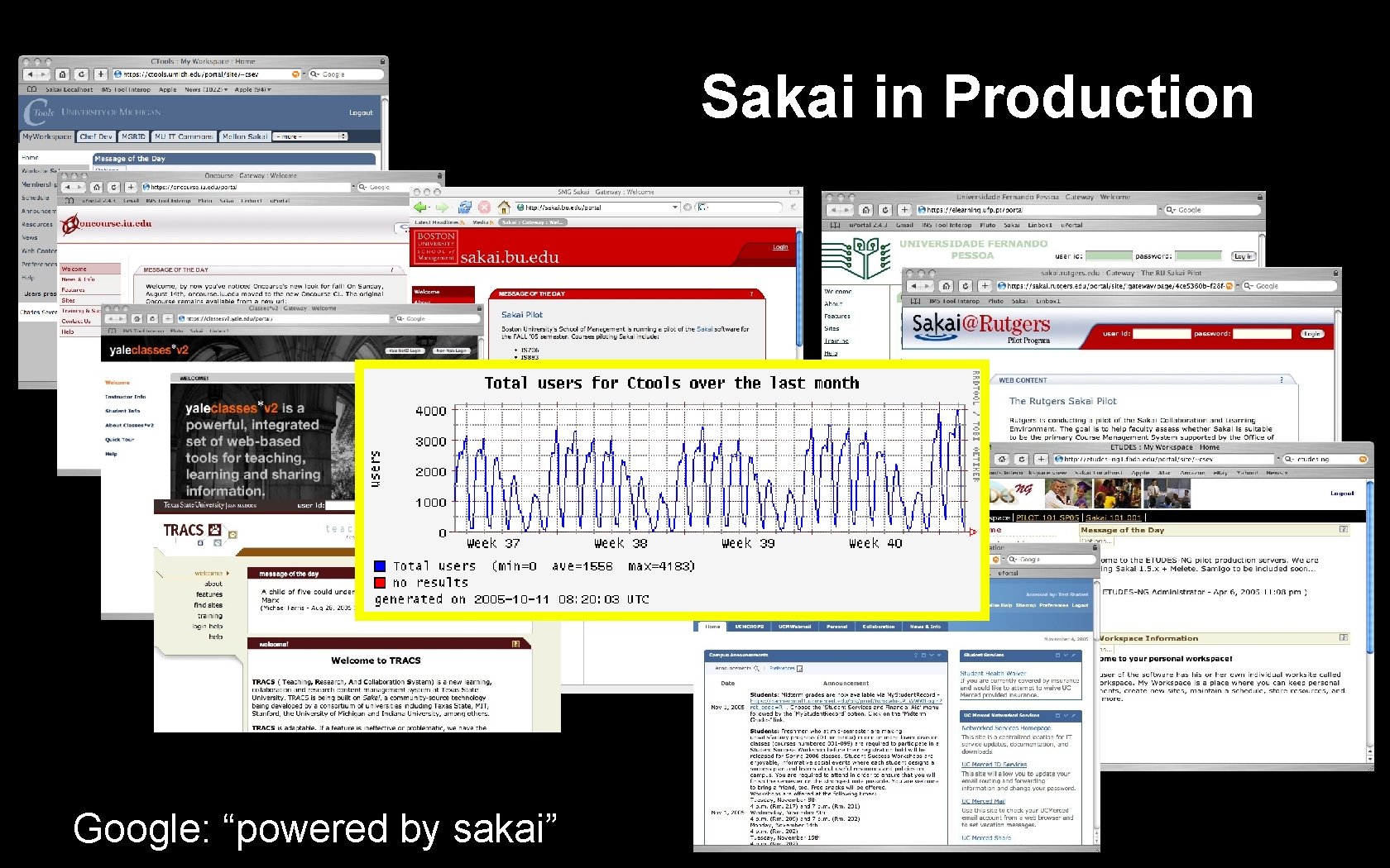 Sakai in Production Text Google: “powered by sakai” 