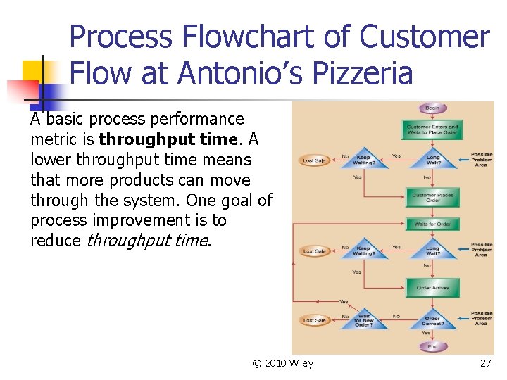 Process Flowchart of Customer Flow at Antonio’s Pizzeria A basic process performance metric is