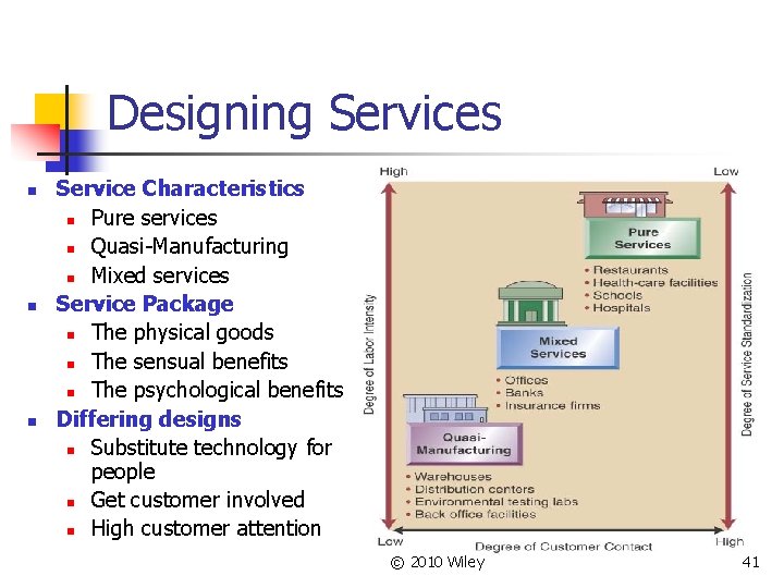 Designing Services n n n Service Characteristics n Pure services n Quasi-Manufacturing n Mixed