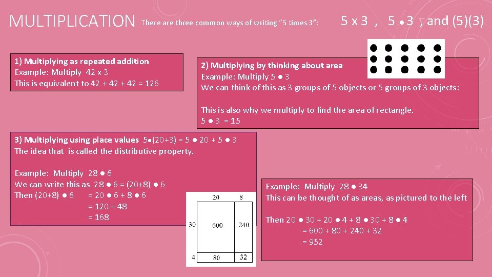 MULTIPLICATION There are three common ways of writing “ 5 times 3”: 1) Multiplying