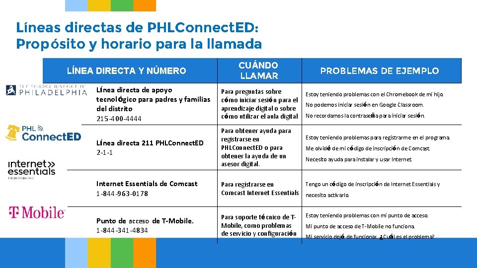 Líneas directas de PHLConnect. ED: Propósito y horario para la llamada LÍNEA DIRECTA Y