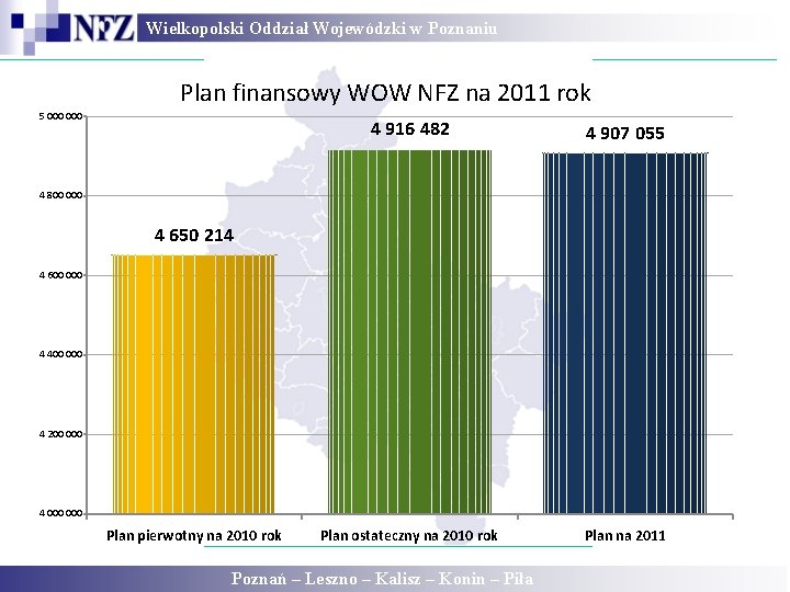 Wielkopolski Oddział Wojewódzki w Poznaniu Plan finansowy WOW NFZ na 2011 rok 5 000 Wielkopolski Oddział Wojewódzki w Poznaniu Plan finansowy WOW NFZ na 2011 rok 5 000