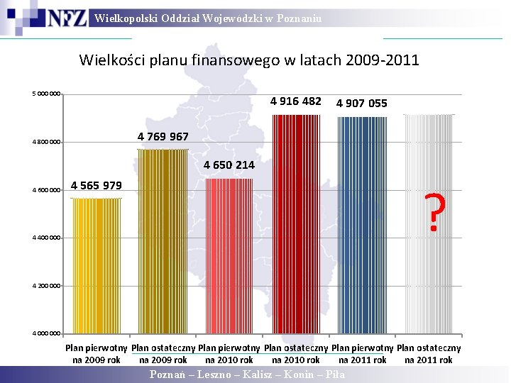 Wielkopolski Oddział Wojewódzki w Poznaniu Wielkości planu finansowego w latach 2009 -2011 5 000 Wielkopolski Oddział Wojewódzki w Poznaniu Wielkości planu finansowego w latach 2009 -2011 5 000