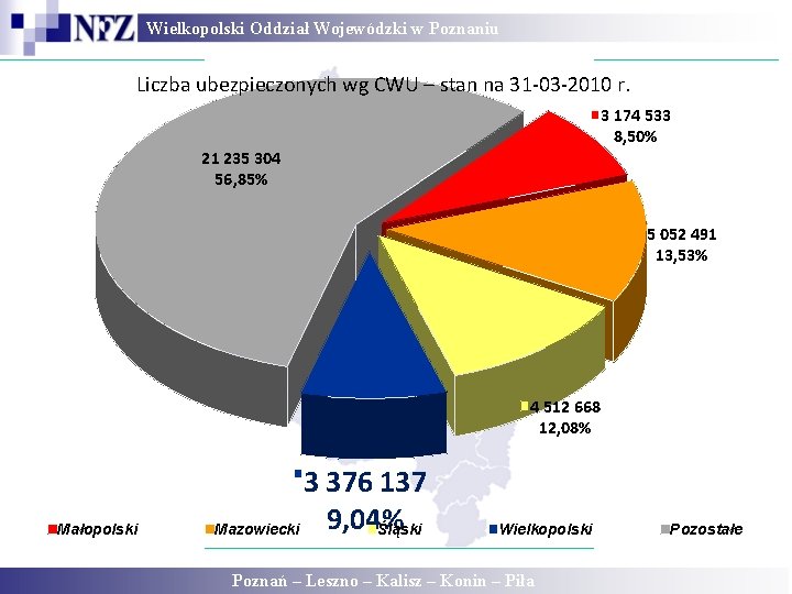 Wielkopolski Oddział Wojewódzki w Poznaniu Liczba ubezpieczonych wg CWU – stan na 31 -03 Wielkopolski Oddział Wojewódzki w Poznaniu Liczba ubezpieczonych wg CWU – stan na 31 -03