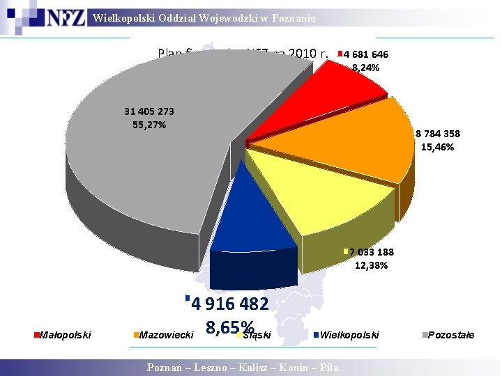 Wielkopolski Oddział Wojewódzki w Poznaniu Plan finansowy NFZ na 2010 r. 4 681 646 Wielkopolski Oddział Wojewódzki w Poznaniu Plan finansowy NFZ na 2010 r. 4 681 646