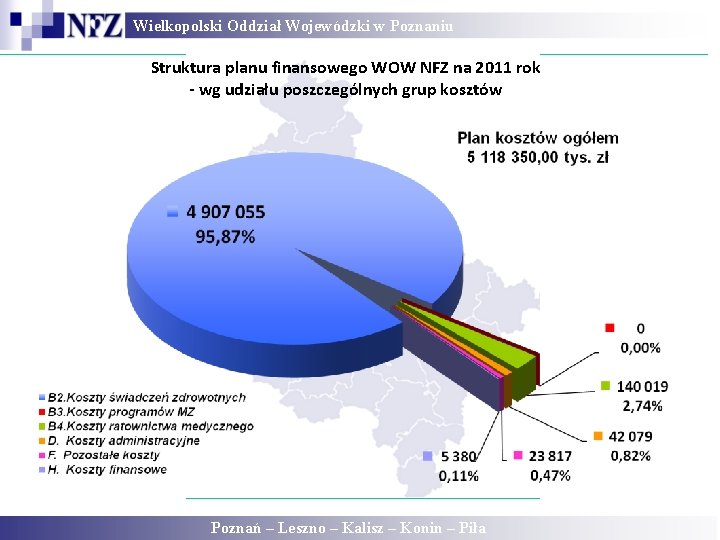 Wielkopolski Oddział Wojewódzki w Poznaniu Struktura planu finansowego WOW NFZ na 2011 rok - Wielkopolski Oddział Wojewódzki w Poznaniu Struktura planu finansowego WOW NFZ na 2011 rok -
