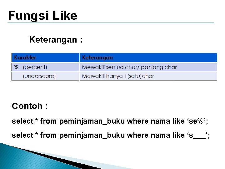 Fungsi Like Keterangan : Contoh : select * from peminjaman_buku where nama like ‘se%’;