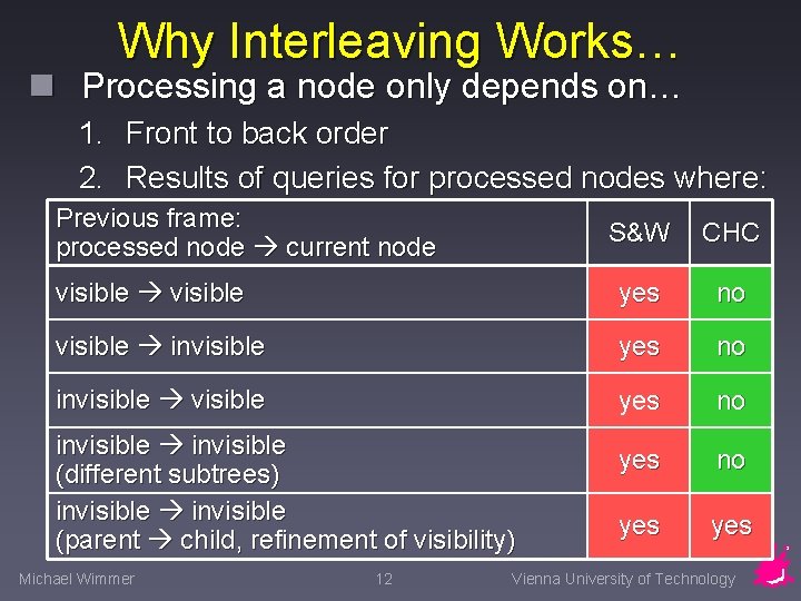 Why Interleaving Works… n Processing a node only depends on… 1. Front to back