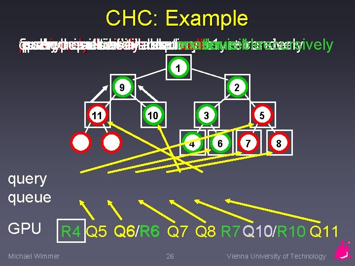 CHC: Example query final previously pull-up issued query classification result queries invisibility visible invisible: