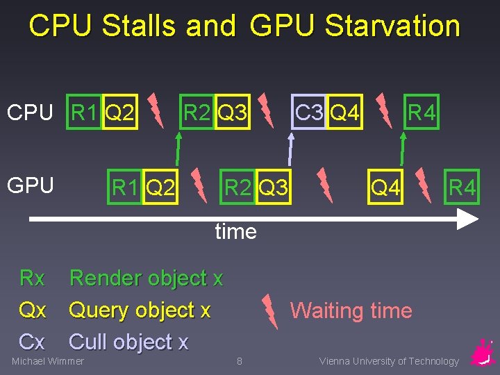 CPU Stalls and GPU Starvation CPU R 1 Q 2 GPU R 1 Q