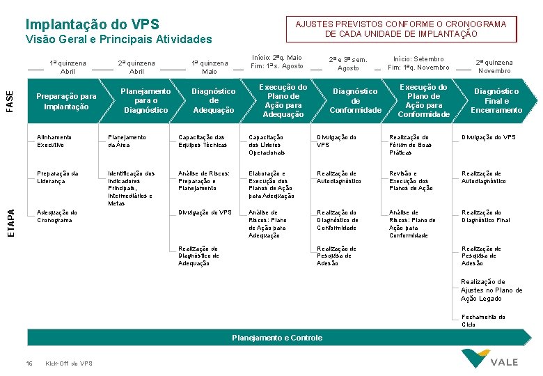 Implantação do VPS AJUSTES PREVISTOS CONFORME O CRONOGRAMA DE CADA UNIDADE DE IMPLANTAÇÃO Visão