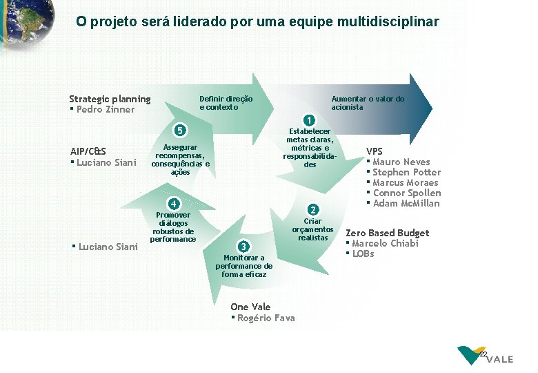 O projeto será liderado por uma equipe multidisciplinar Strategic planning ▪ Pedro Zinner Definir