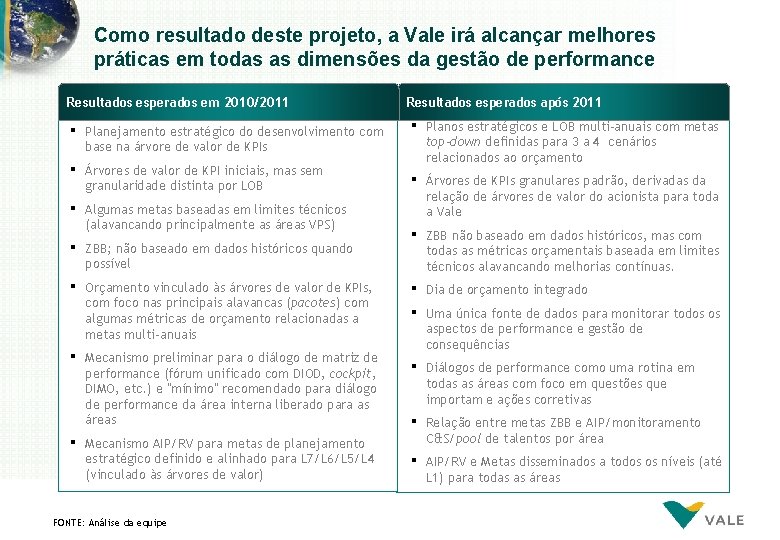 Como resultado deste projeto, a Vale irá alcançar melhores práticas em todas as dimensões