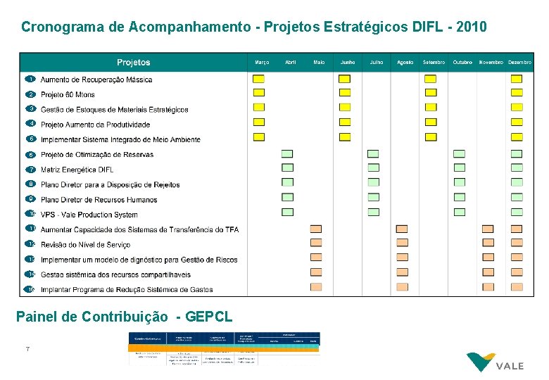 Cronograma de Acompanhamento - Projetos Estratégicos DIFL - 2010 1 2 3 4 5