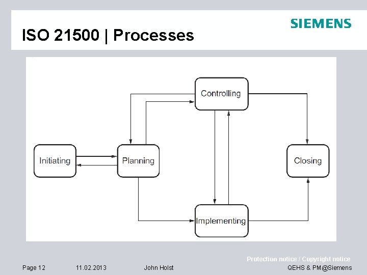 ISO 21500 | Processes Page 12 11. 02. 2013 John Holst Protection notice / ISO 21500 | Processes Page 12 11. 02. 2013 John Holst Protection notice /