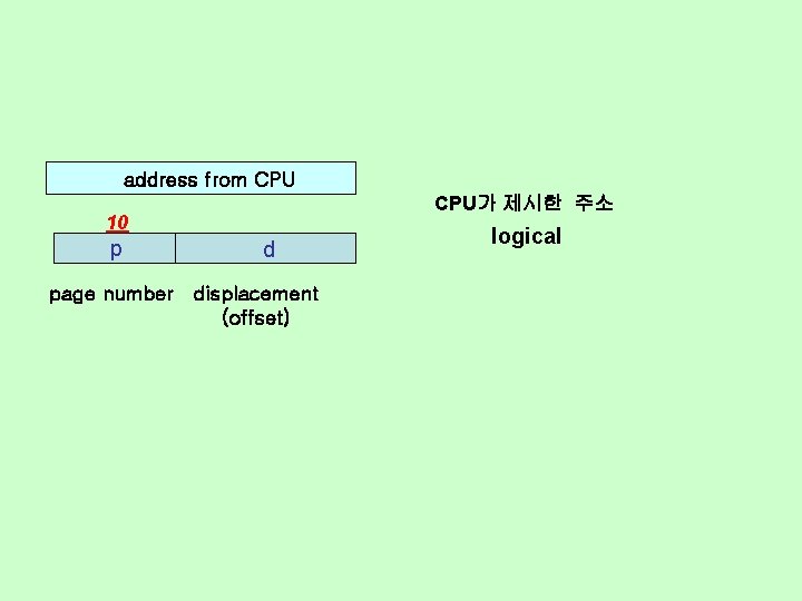 address from CPU가 제시한 주소 10 p page number d displacement (offset) logical 
