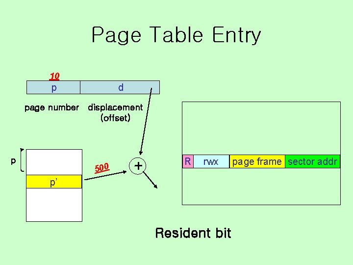 Page Table Entry 10 p page number p d displacement (offset) 500 + R