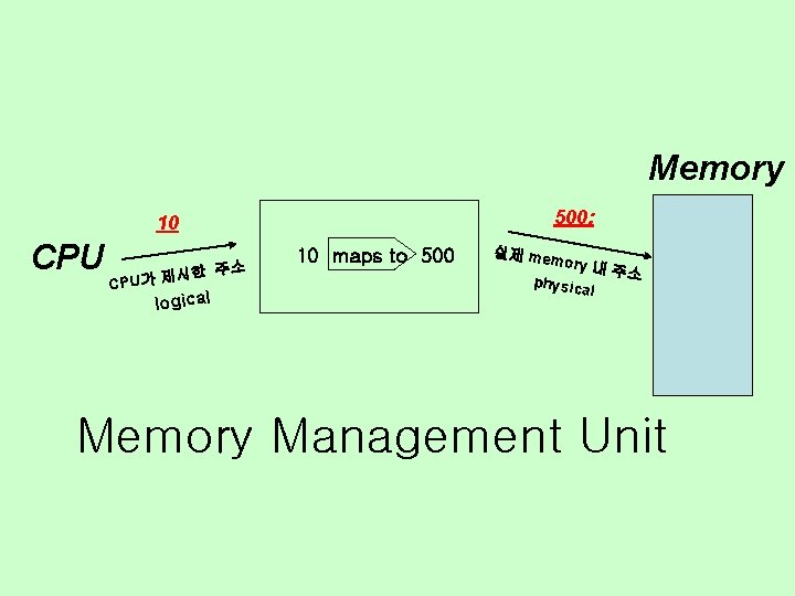 Memory 500: 10 CPU 시한 주소 제 가 U CP logical 10 maps to