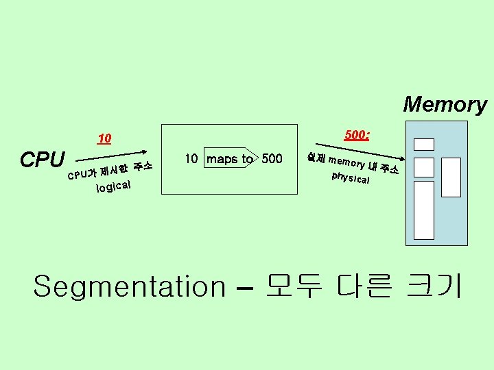 Memory 500: 10 CPU 시한 주소 제 가 U CP logical 10 maps to