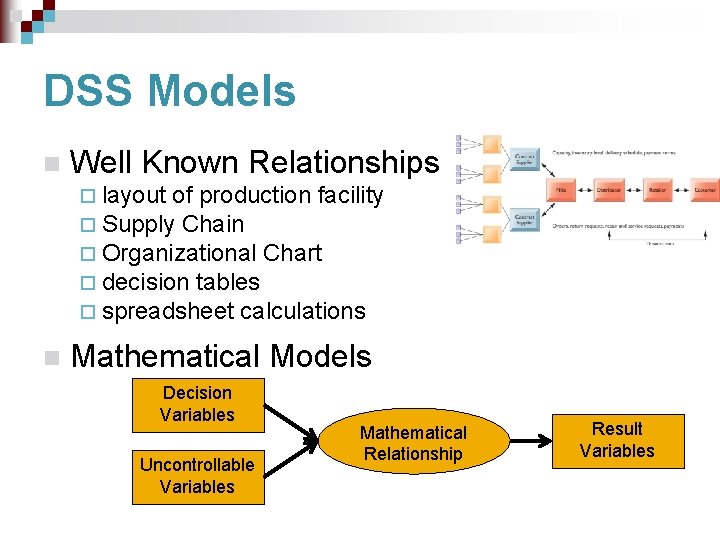 DSS Models n Well Known Relationships ¨ layout of production facility ¨ Supply Chain
