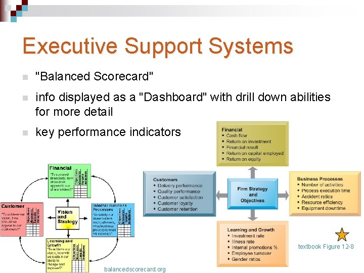 Executive Support Systems n "Balanced Scorecard" n info displayed as a "Dashboard" with drill