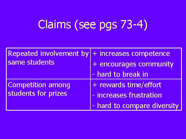 Claims (see pgs 73 -4) Repeated involvement by + increases competence same students +