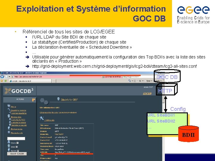 Exploitation et Système d’information GOC DB • Référenciel de tous les sites de LCG/EGEE