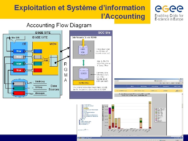 Exploitation et Système d’information l’Accounting 