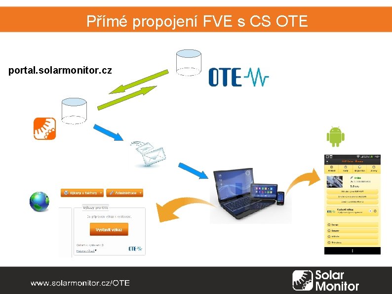 Přímé propojení FVE s CS OTE portal. solarmonitor. cz 