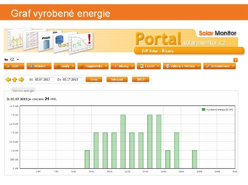 Graf vyrobené energie 