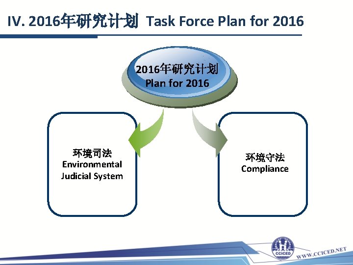 IV. 2016年研究计划 Task Force Plan for 2016年研究计划 Plan for 2016 环境司法 Environmental Judicial System