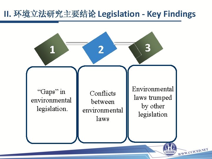 II. 环境立法研究主要结论 Legislation - Key Findings 1 “Gaps” in environmental legislation. 2 Conflicts between