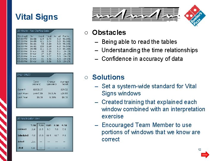 Vital Signs ○ Obstacles – Being able to read the tables – Understanding the
