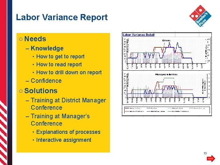 Labor Variance Report ○ Needs – Knowledge • How to get to report •