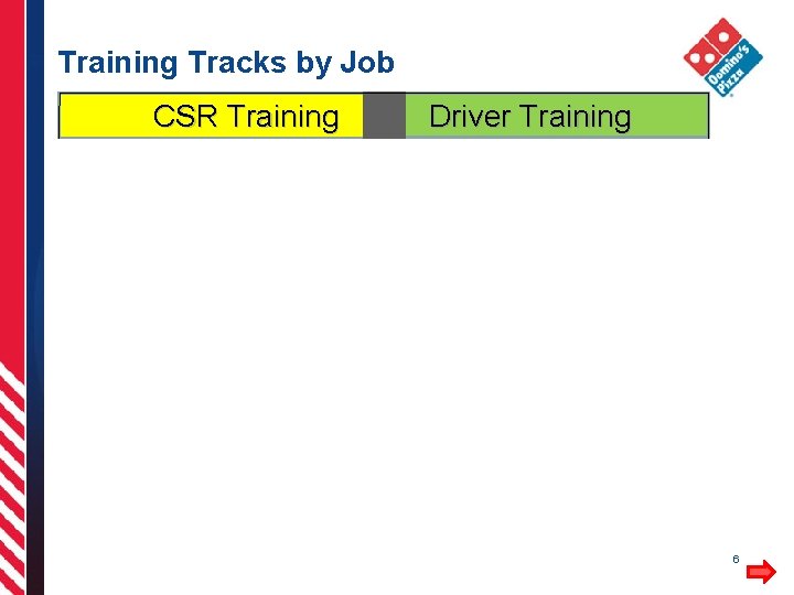 Training Tracks by Job CSR Training NTO Driver Training NTO Itemization Hospitality Labeling &