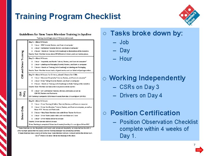 Training Program Checklist ○ Tasks broke down by: – Job – Day – Hour