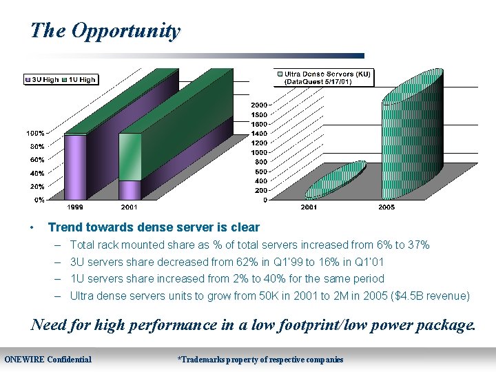 The Opportunity • Trend towards dense server is clear – Total rack mounted share