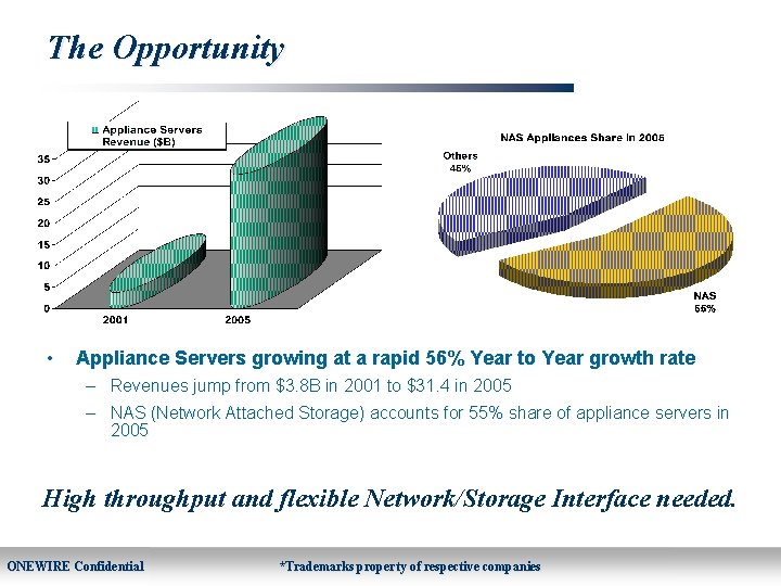 The Opportunity • Appliance Servers growing at a rapid 56% Year to Year growth