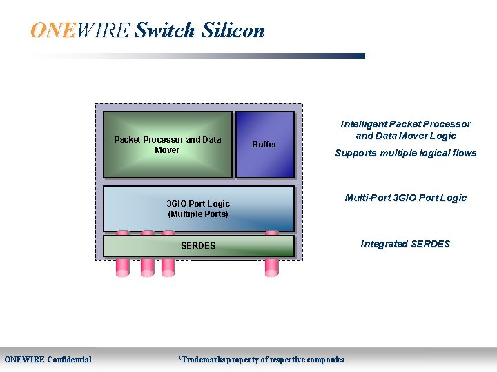 ONEWIRE Switch Silicon Packet Processor and Data Mover Buffer Intelligent Packet Processor and Data