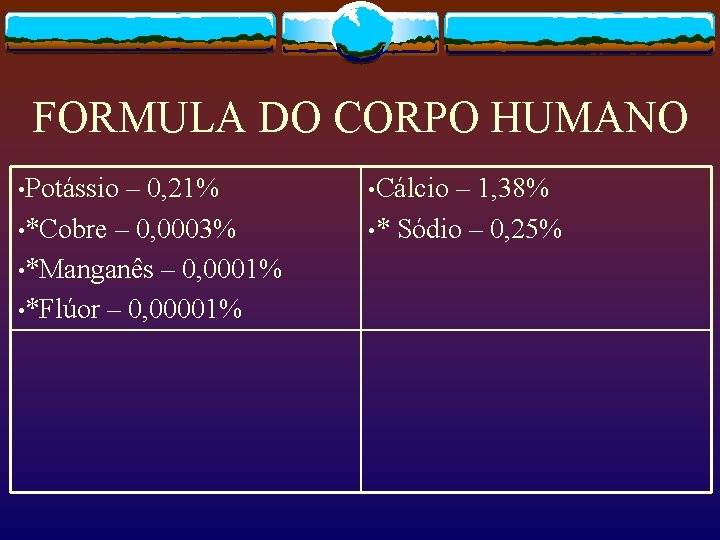 FORMULA DO CORPO HUMANO • Potássio – 0, 21% • *Cobre – 0, 0003%