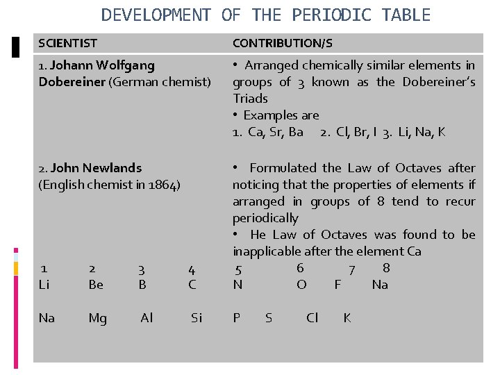 DEVELOPMENT OF THE PERIODIC TABLE SCIENTIST CONTRIBUTION/S 1. Johann Wolfgang • Arranged chemically similar