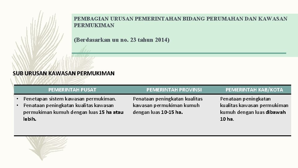 PEMBAGIAN URUSAN PEMERINTAHAN BIDANG PERUMAHAN DAN KAWASAN PERMUKIMAN (Berdasarkan uu no. 23 tahun 2014)