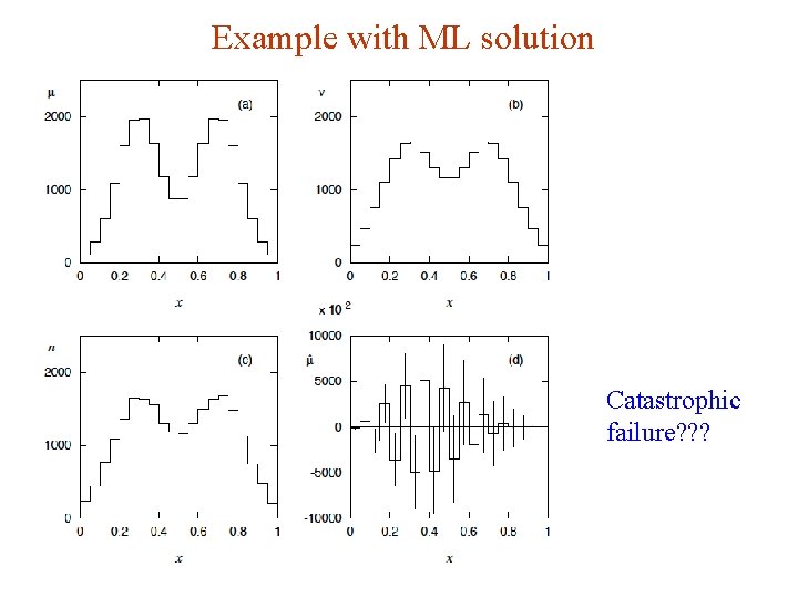 Example with ML solution Catastrophic failure? ? ? G. Cowan Terascale School of Statistics,