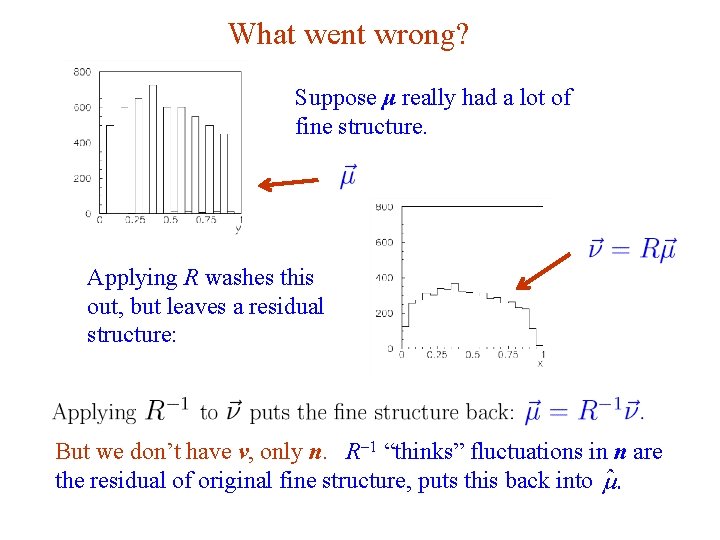 What went wrong? Suppose μ really had a lot of fine structure. Applying R