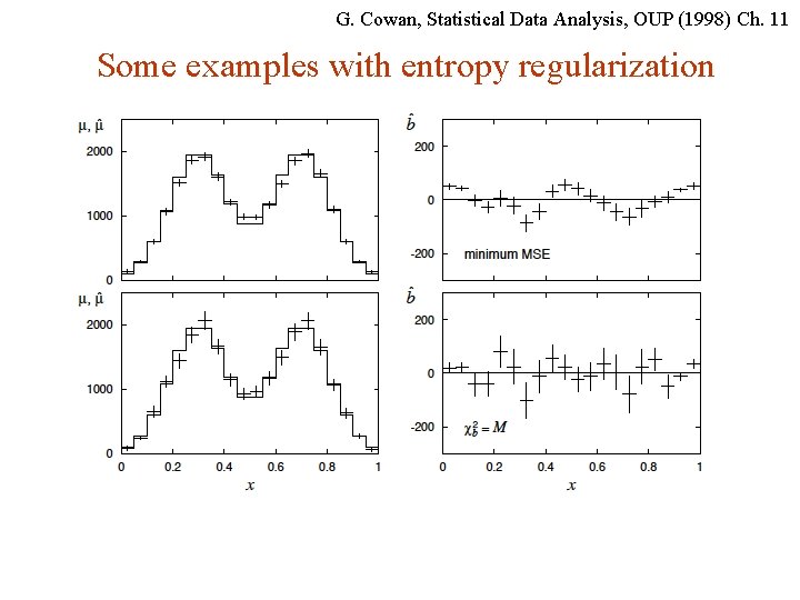 G. Cowan, Statistical Data Analysis, OUP (1998) Ch. 11 Some examples with entropy regularization